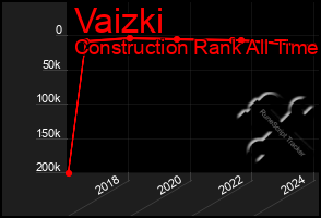 Total Graph of Vaizki