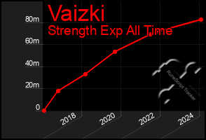 Total Graph of Vaizki