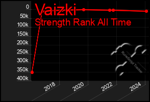 Total Graph of Vaizki