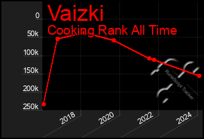 Total Graph of Vaizki