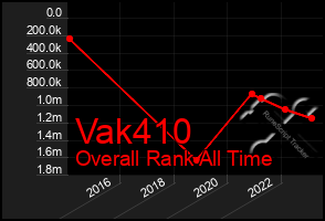 Total Graph of Vak410