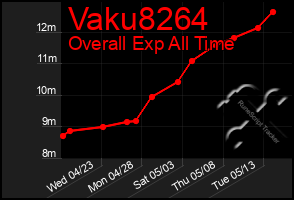 Total Graph of Vaku8264