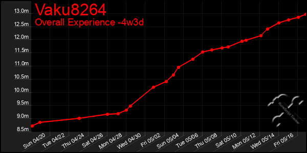 Last 31 Days Graph of Vaku8264