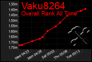 Total Graph of Vaku8264
