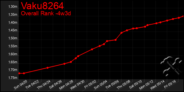 Last 31 Days Graph of Vaku8264
