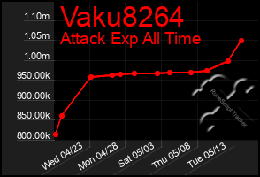 Total Graph of Vaku8264