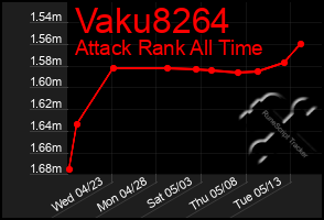 Total Graph of Vaku8264