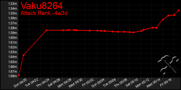 Last 31 Days Graph of Vaku8264
