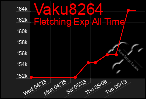 Total Graph of Vaku8264