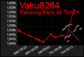 Total Graph of Vaku8264