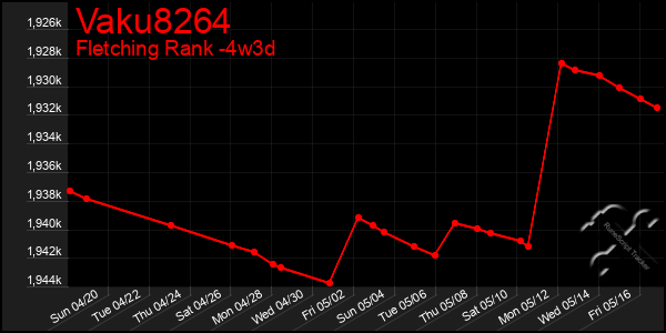 Last 31 Days Graph of Vaku8264