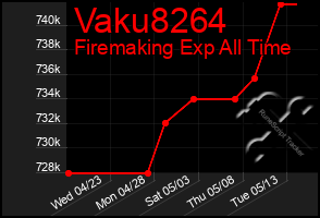 Total Graph of Vaku8264