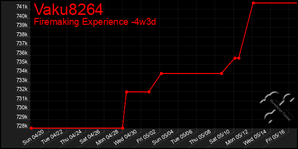 Last 31 Days Graph of Vaku8264