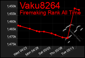 Total Graph of Vaku8264