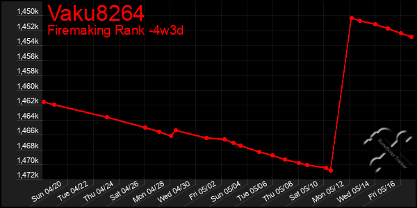 Last 31 Days Graph of Vaku8264
