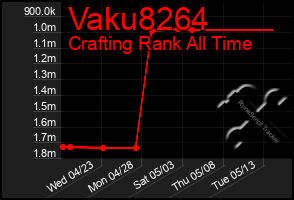 Total Graph of Vaku8264