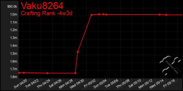 Last 31 Days Graph of Vaku8264
