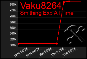 Total Graph of Vaku8264