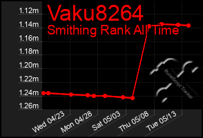 Total Graph of Vaku8264