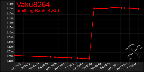 Last 31 Days Graph of Vaku8264