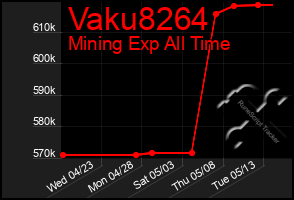 Total Graph of Vaku8264