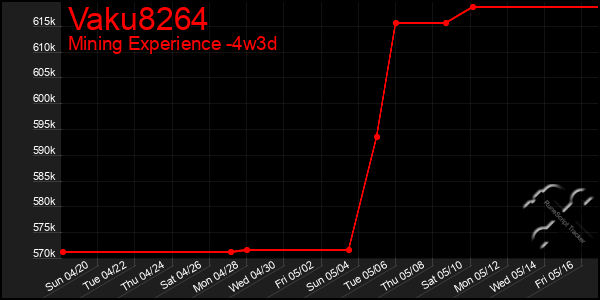 Last 31 Days Graph of Vaku8264