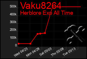 Total Graph of Vaku8264