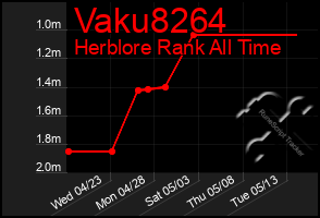 Total Graph of Vaku8264