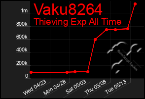 Total Graph of Vaku8264