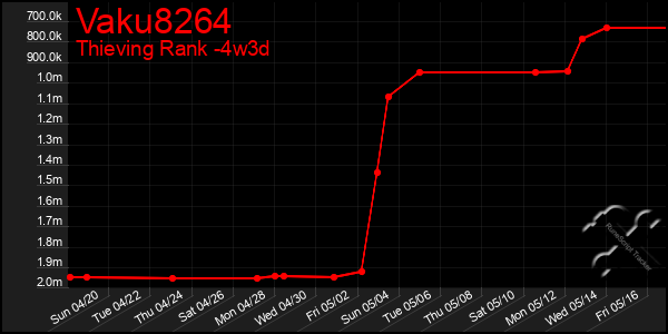 Last 31 Days Graph of Vaku8264