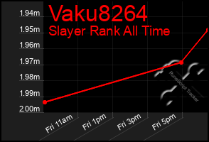 Total Graph of Vaku8264