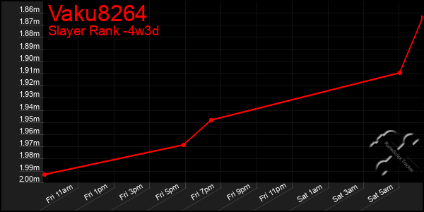 Last 31 Days Graph of Vaku8264