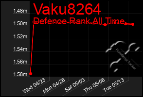 Total Graph of Vaku8264