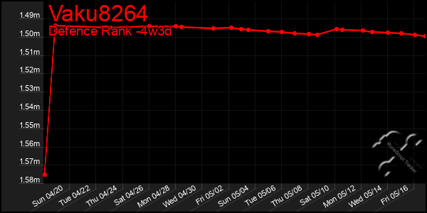 Last 31 Days Graph of Vaku8264