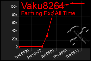 Total Graph of Vaku8264