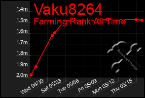 Total Graph of Vaku8264