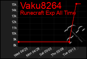 Total Graph of Vaku8264