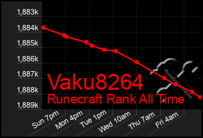 Total Graph of Vaku8264