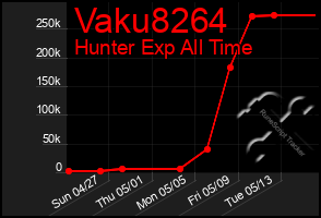 Total Graph of Vaku8264