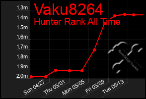 Total Graph of Vaku8264