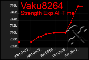 Total Graph of Vaku8264
