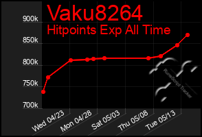 Total Graph of Vaku8264