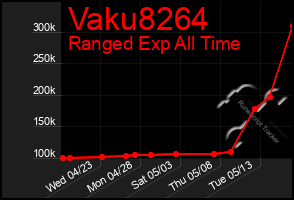 Total Graph of Vaku8264