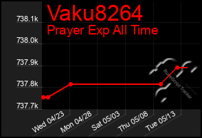Total Graph of Vaku8264