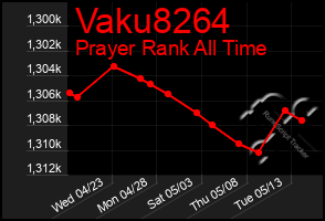 Total Graph of Vaku8264