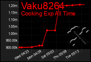 Total Graph of Vaku8264