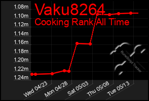 Total Graph of Vaku8264