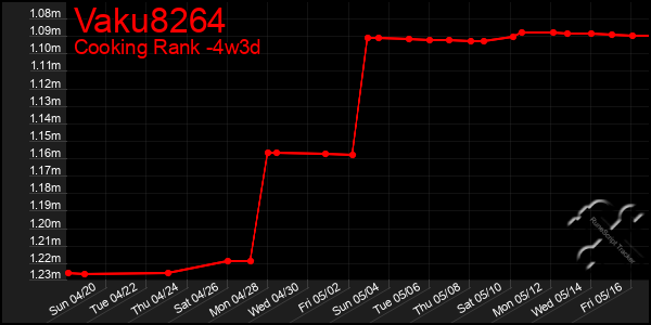 Last 31 Days Graph of Vaku8264