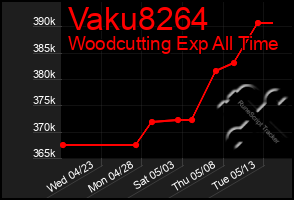 Total Graph of Vaku8264