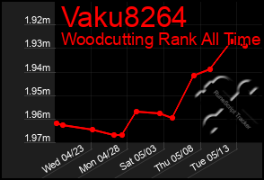 Total Graph of Vaku8264